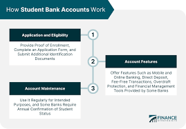 A person organizing bills and paperwork, illustrating the process of setting up and managing student bills